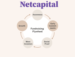fundraising flywheel